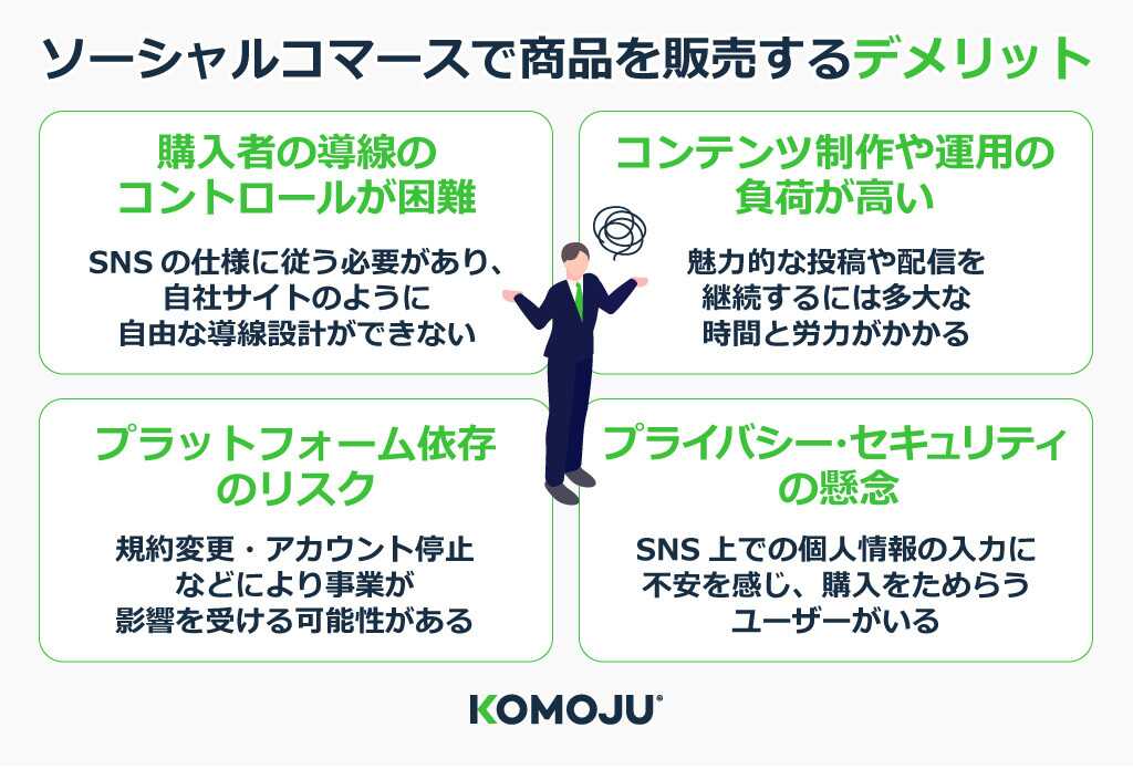 ソーシャルコマースで販売するデメリット例題　KOMOJUブログ